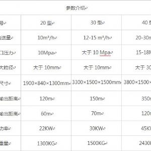 臥式大顆?；炷凛斔捅眯吞?hào)